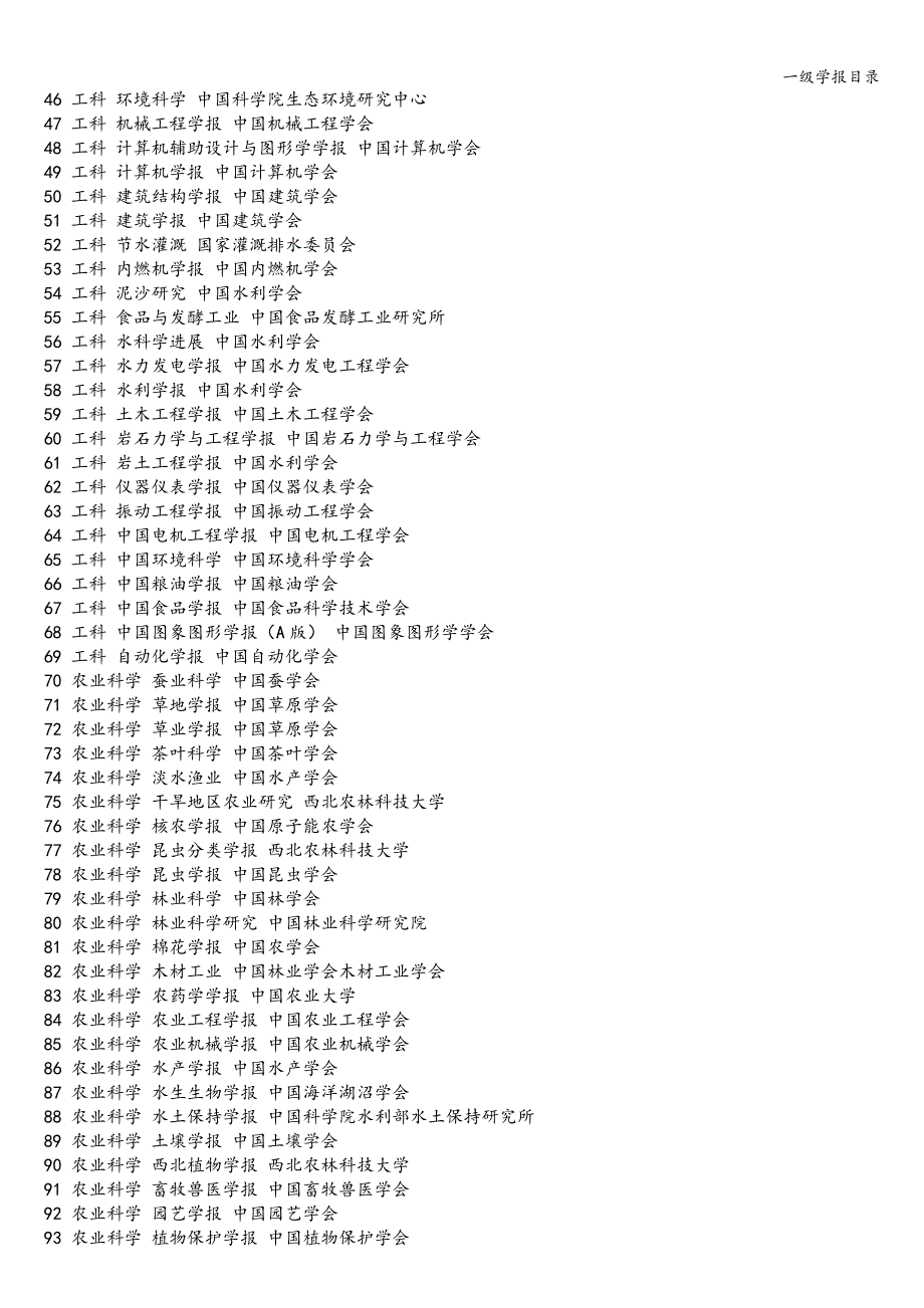 一级学报目录.doc_第2页