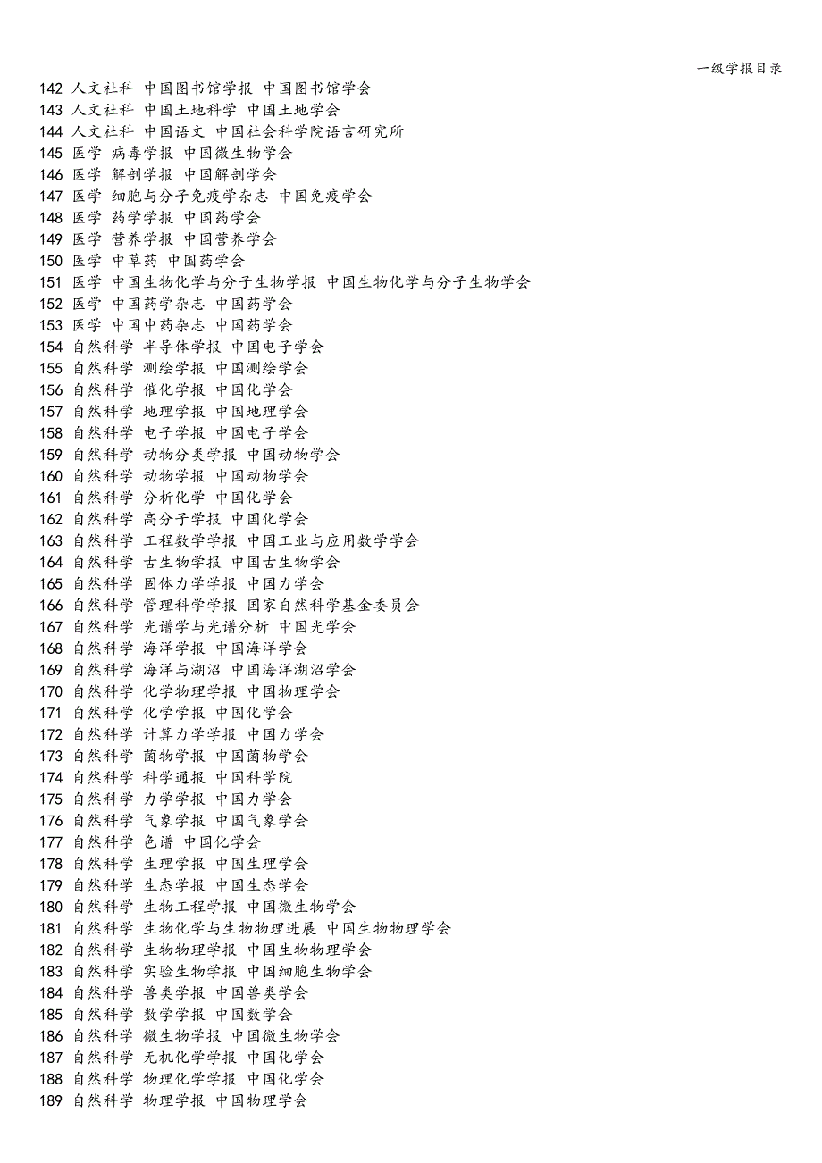 一级学报目录.doc_第4页