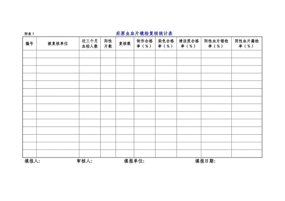 三热病人血检登记表_第5页