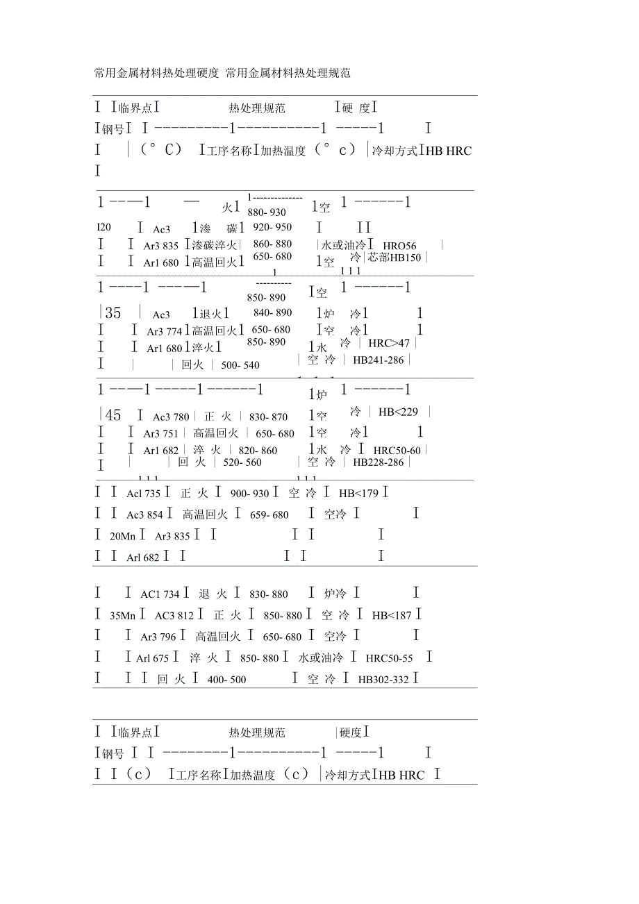 各种材料热处理硬度_第1页