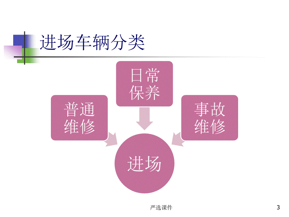 维修接待流程（精制资料）_第3页