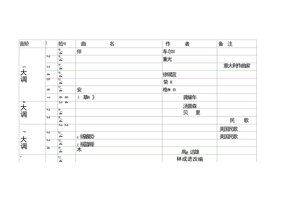 全国音乐听力考级教程考试内容详细版_第1页