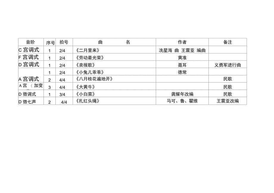 全国音乐听力考级教程考试内容详细版_第5页