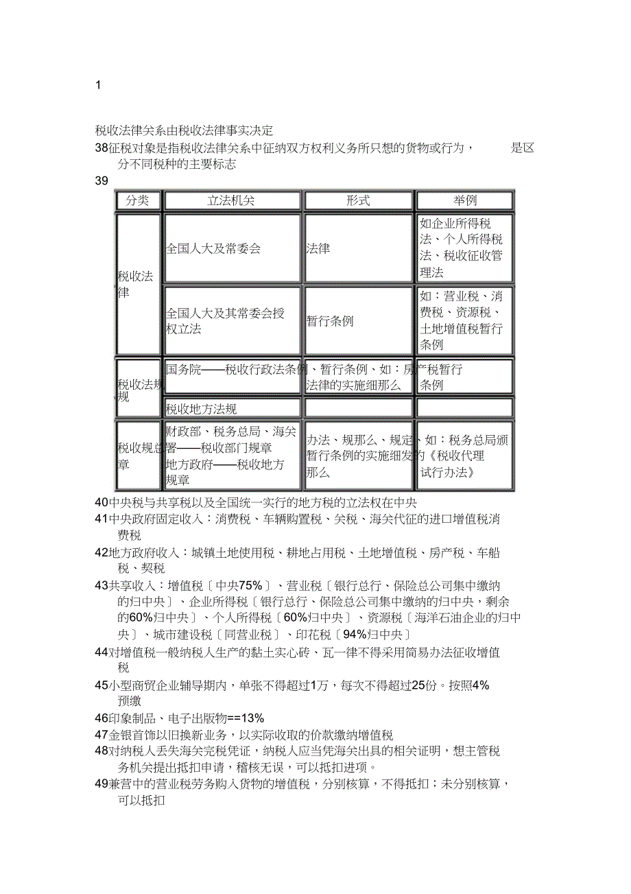 ]注册会计师考试税法难点盲点全套总结_第1页