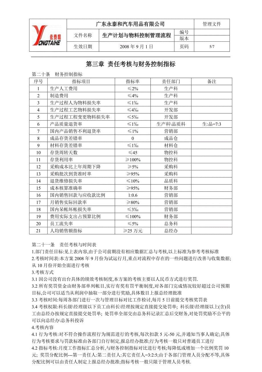 生产计划与物料控制管理流程.doc_第5页