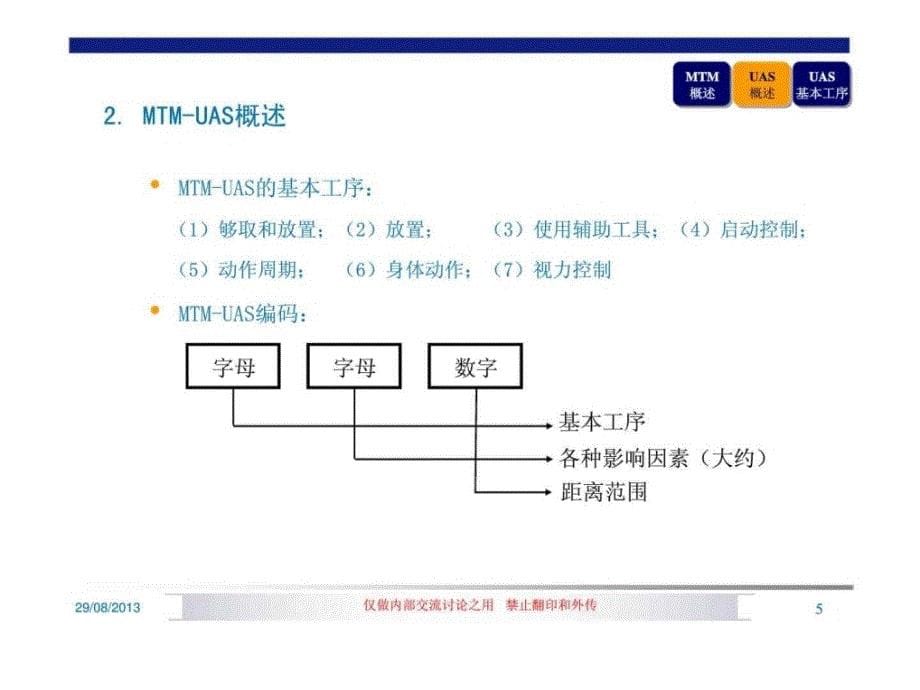 MTMUASMTM通用分析系统基本工序_第5页