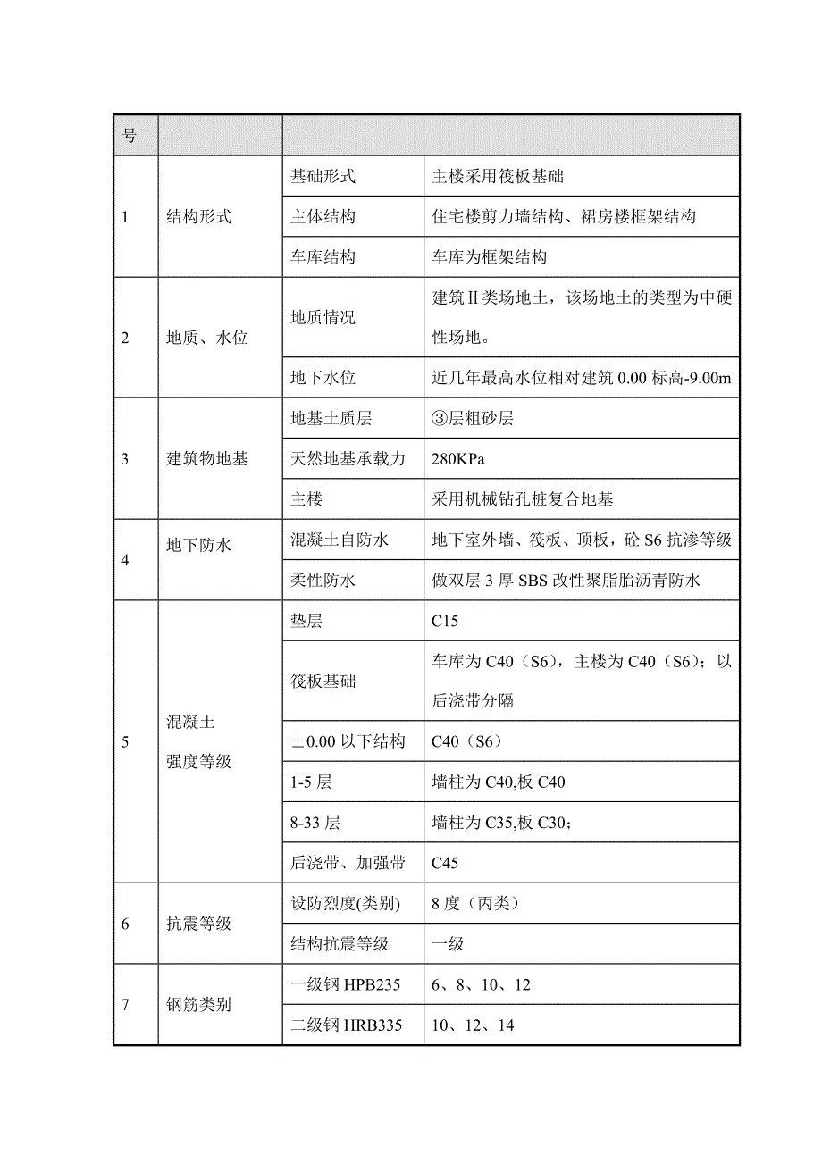 36楼外墙吊篮施工方案_第4页