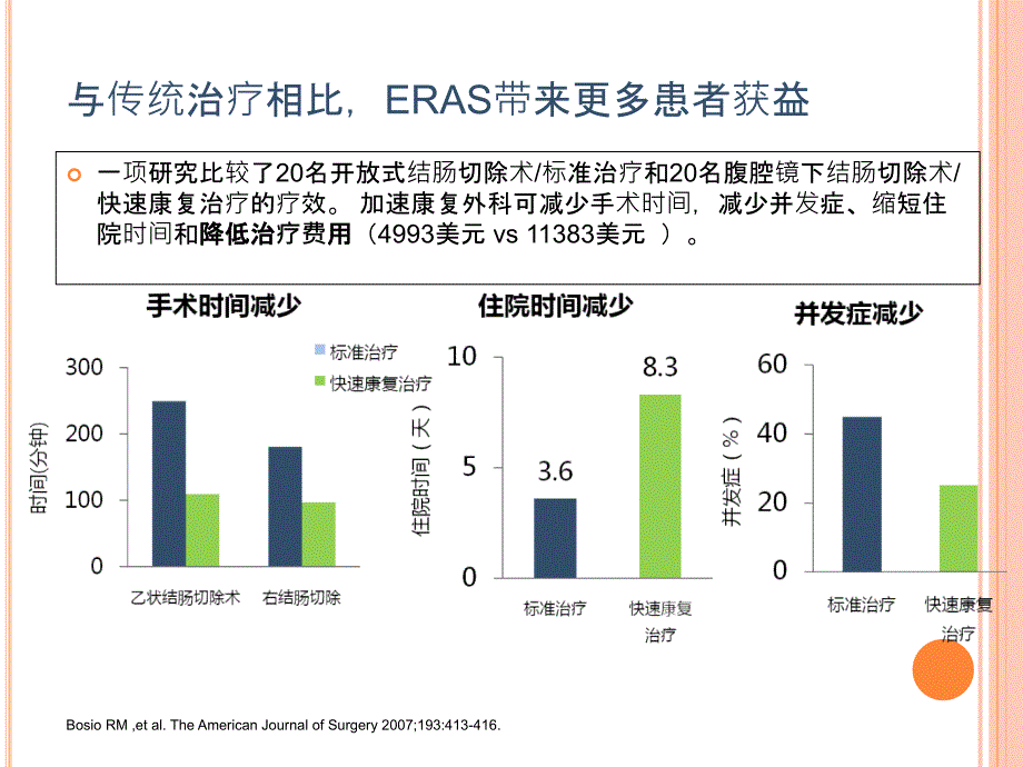 外科围手术期快速康复护理_第4页