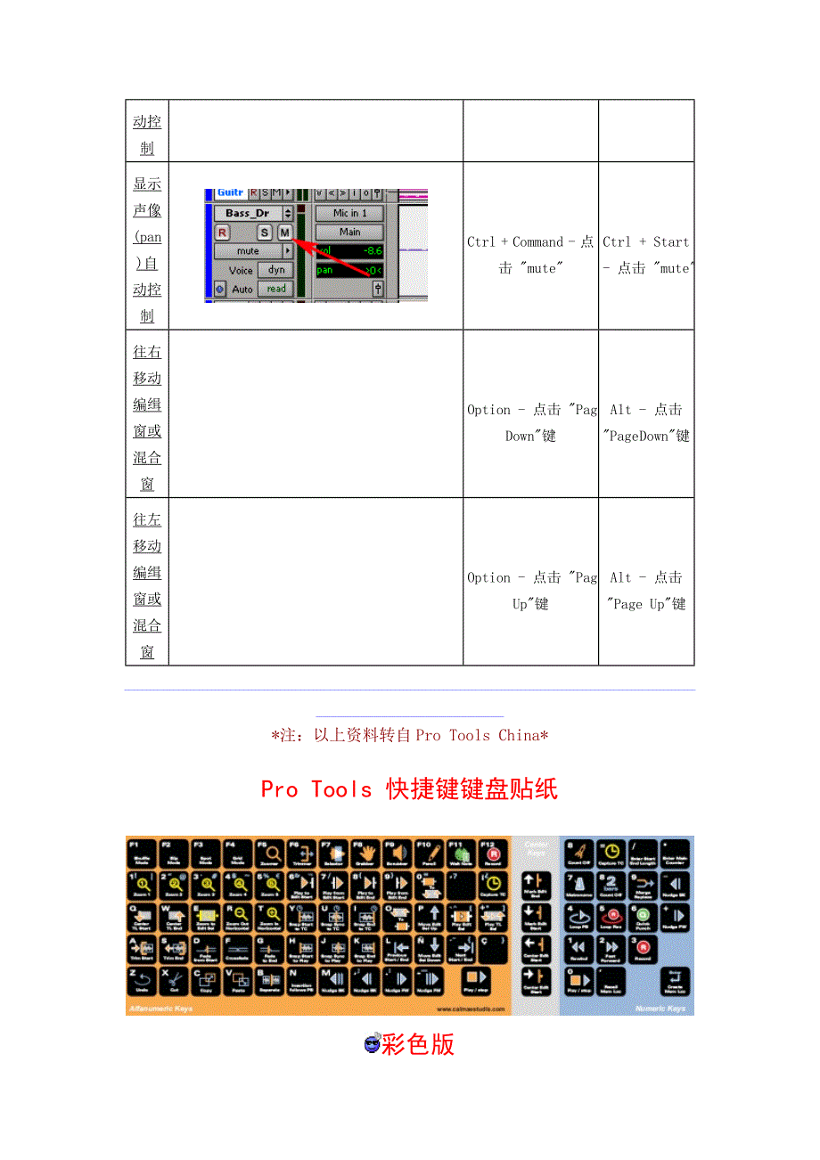 ProTools快捷键中文图文列表_第5页