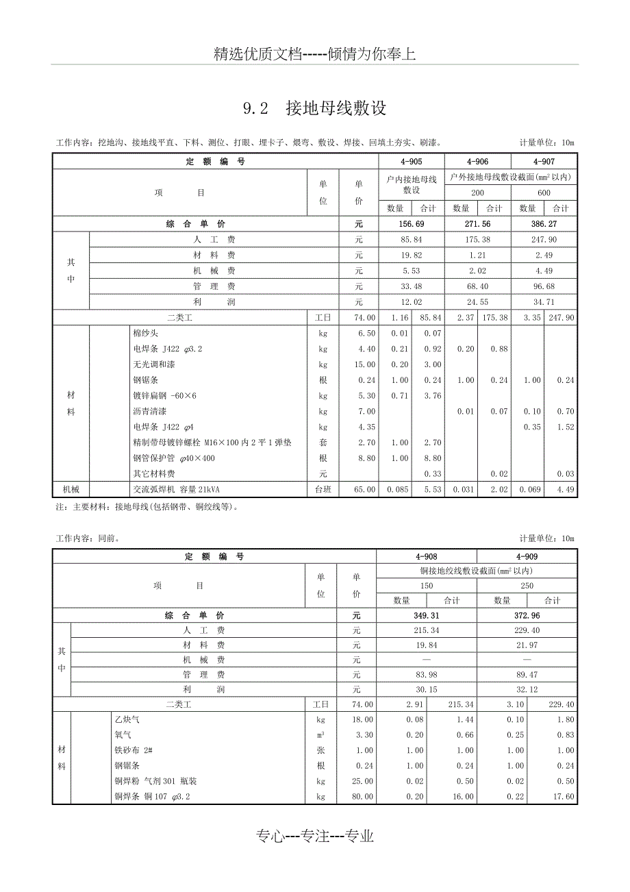 第九章-防雷及接地装置-定额_第2页