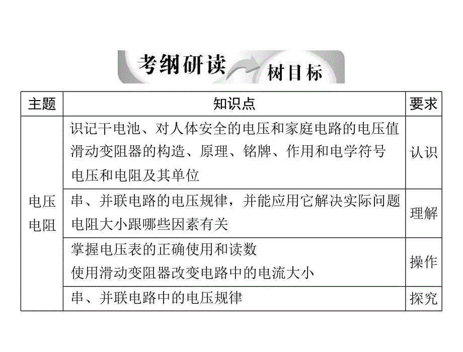 中考物理复习精编课件：第七章电压电阻_第2页