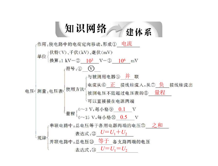 中考物理复习精编课件：第七章电压电阻_第3页