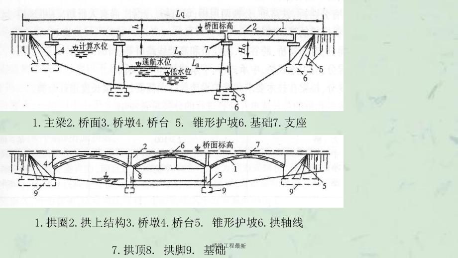 桥梁工程最新课件_第4页