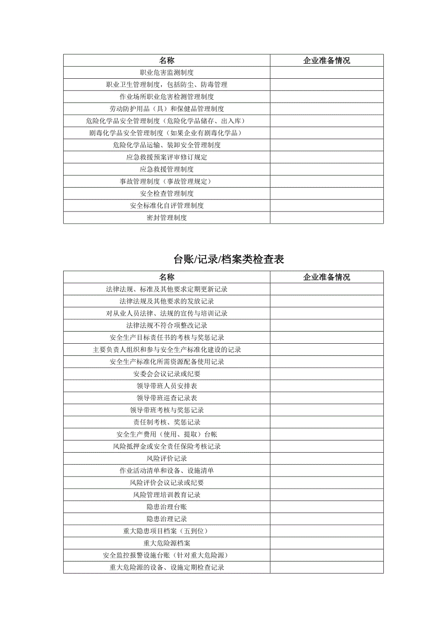 安全生产标准化工作检查表_第2页
