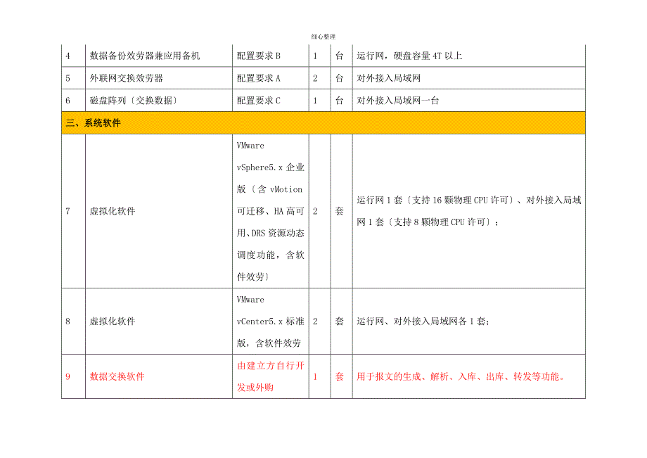 系统及设备配置清单要求 (2)_第3页