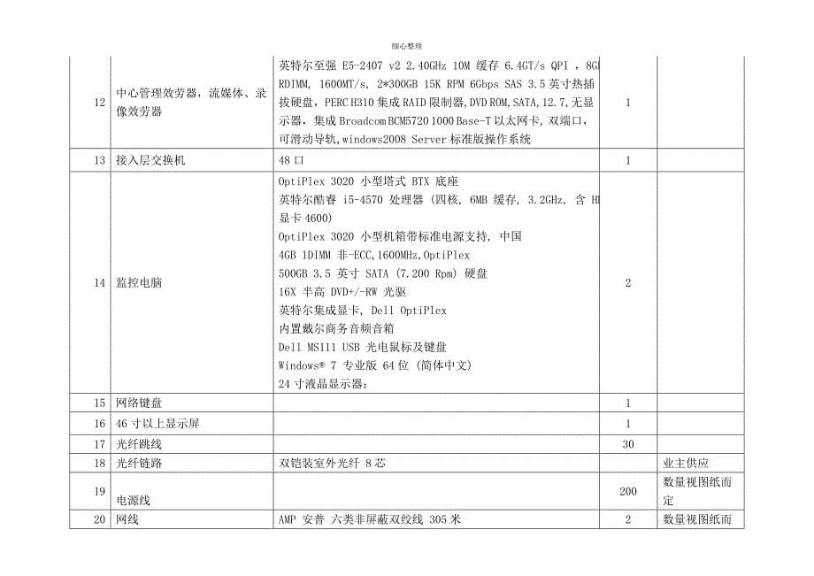 系统及设备配置清单要求 (2)_第5页