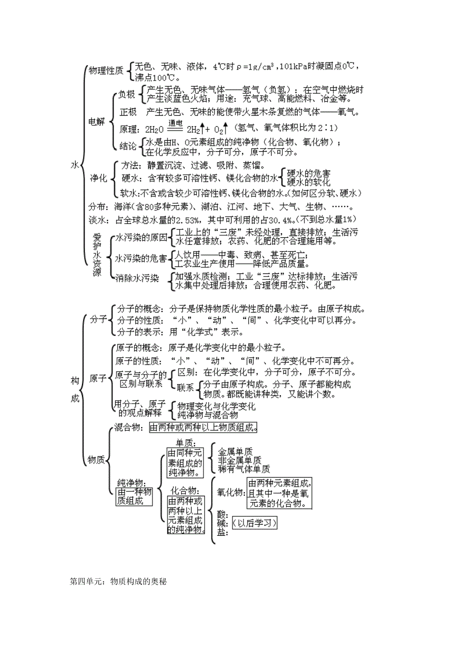 (word完整版)九年级化学各单元知识点框架图.doc_第4页