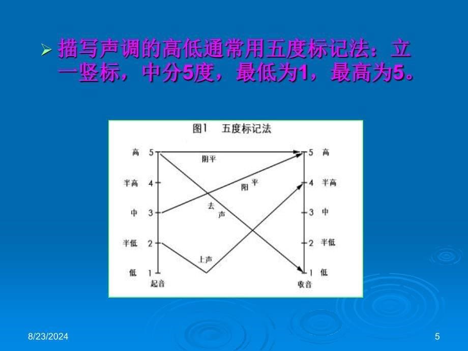 第二分基础发音_第5页