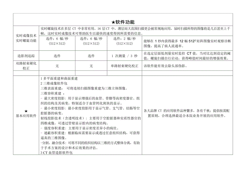 三大16层CT品牌对比表(最新整理)_第4页