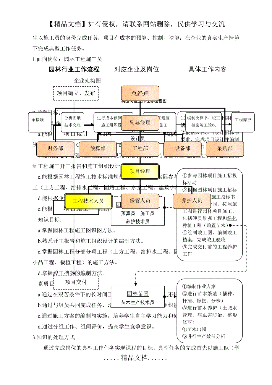 《园林工程施工》课程整体教学设计_第3页