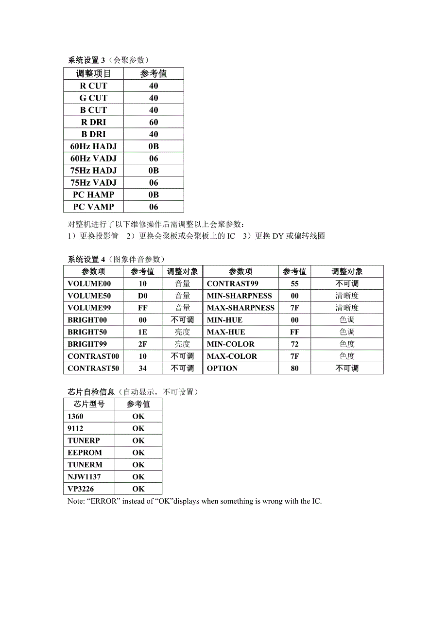 长虹CHD系列背投电视机汇聚调整方法CF_第3页