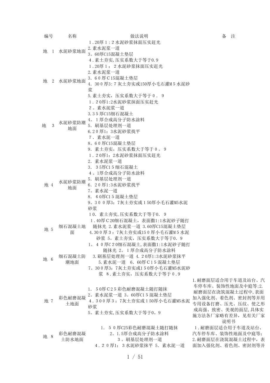 地面楼面等建筑作法图集内容_第1页