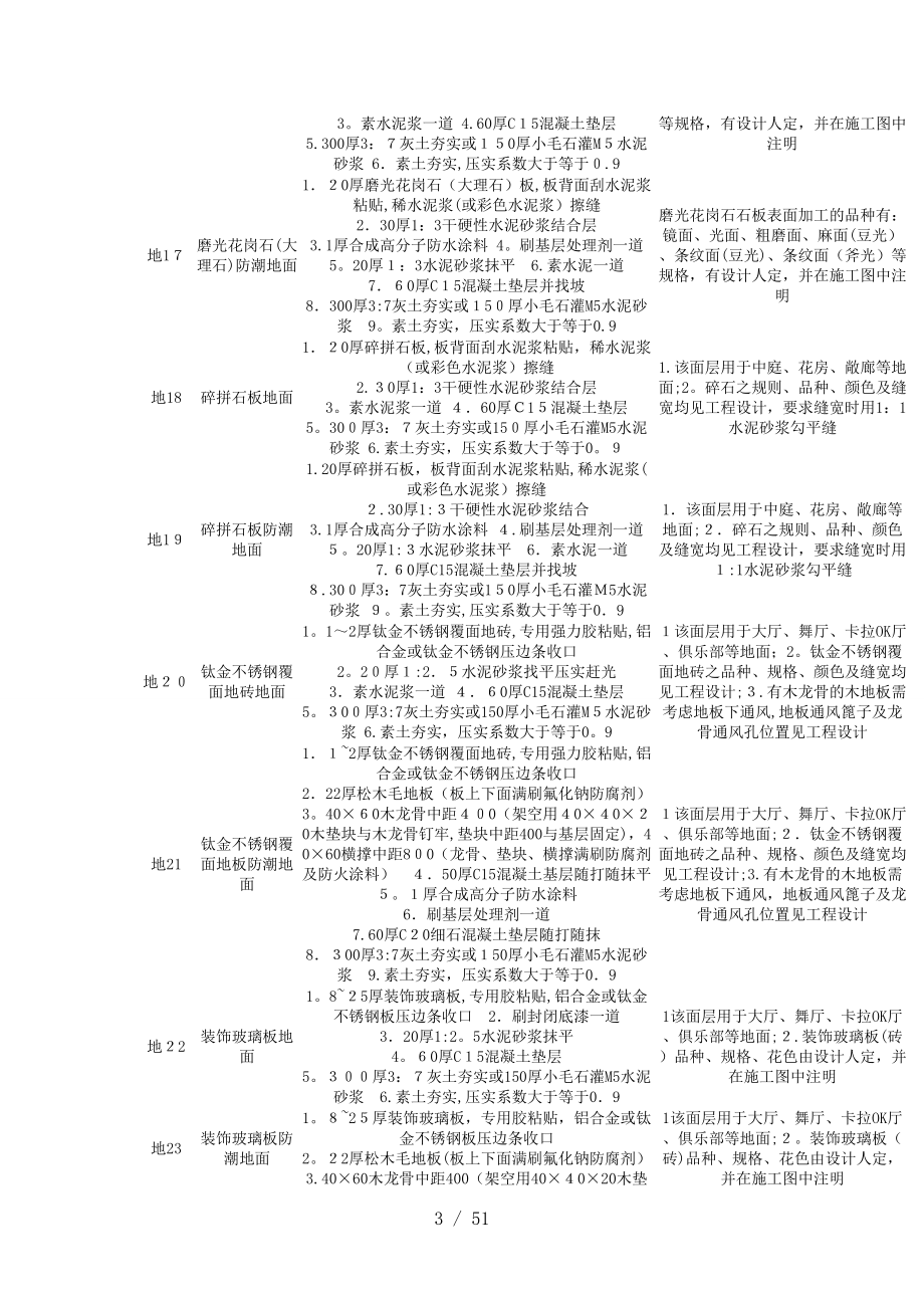 地面楼面等建筑作法图集内容_第3页