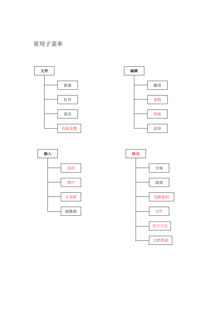 信息技术学测之word考点归纳_第1页