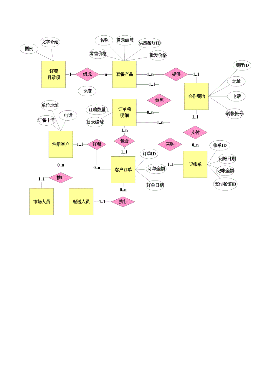 送餐管理系统样本.doc_第3页