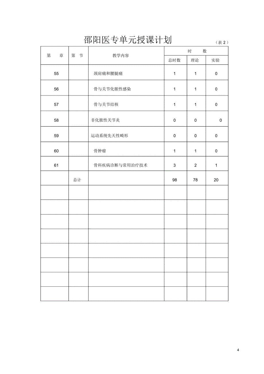 外科学临床授课计划_第4页