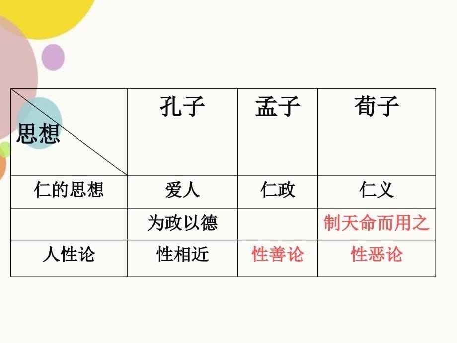 技术支持的初中历史课堂教学优化研修活动与作业设计_第5页