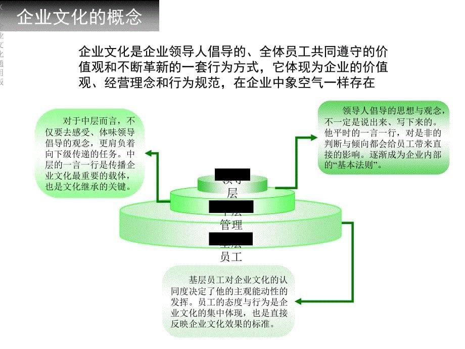 XX企业文化通用版_第5页