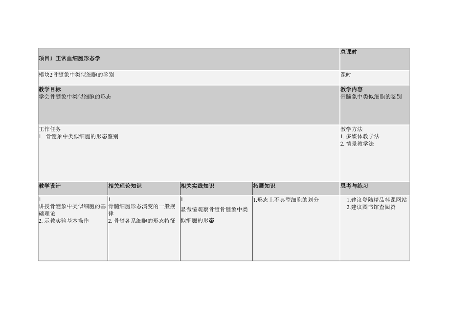 专项项目正常血细胞形态学_第2页