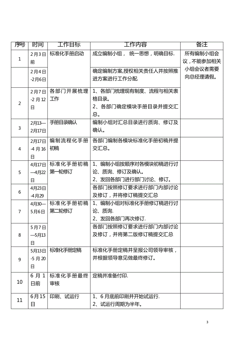 标准化手册编制方案【范本模板】_第3页