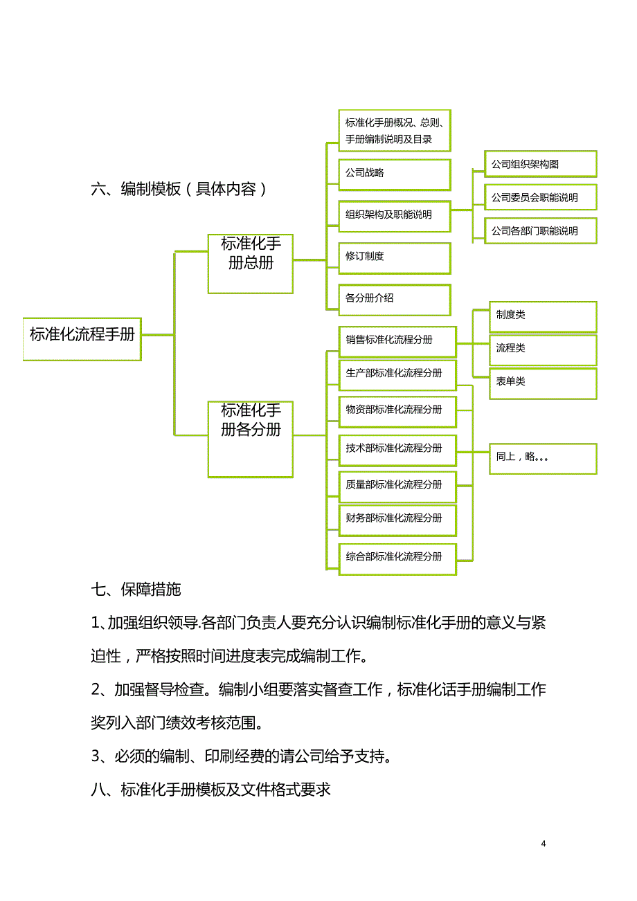 标准化手册编制方案【范本模板】_第4页