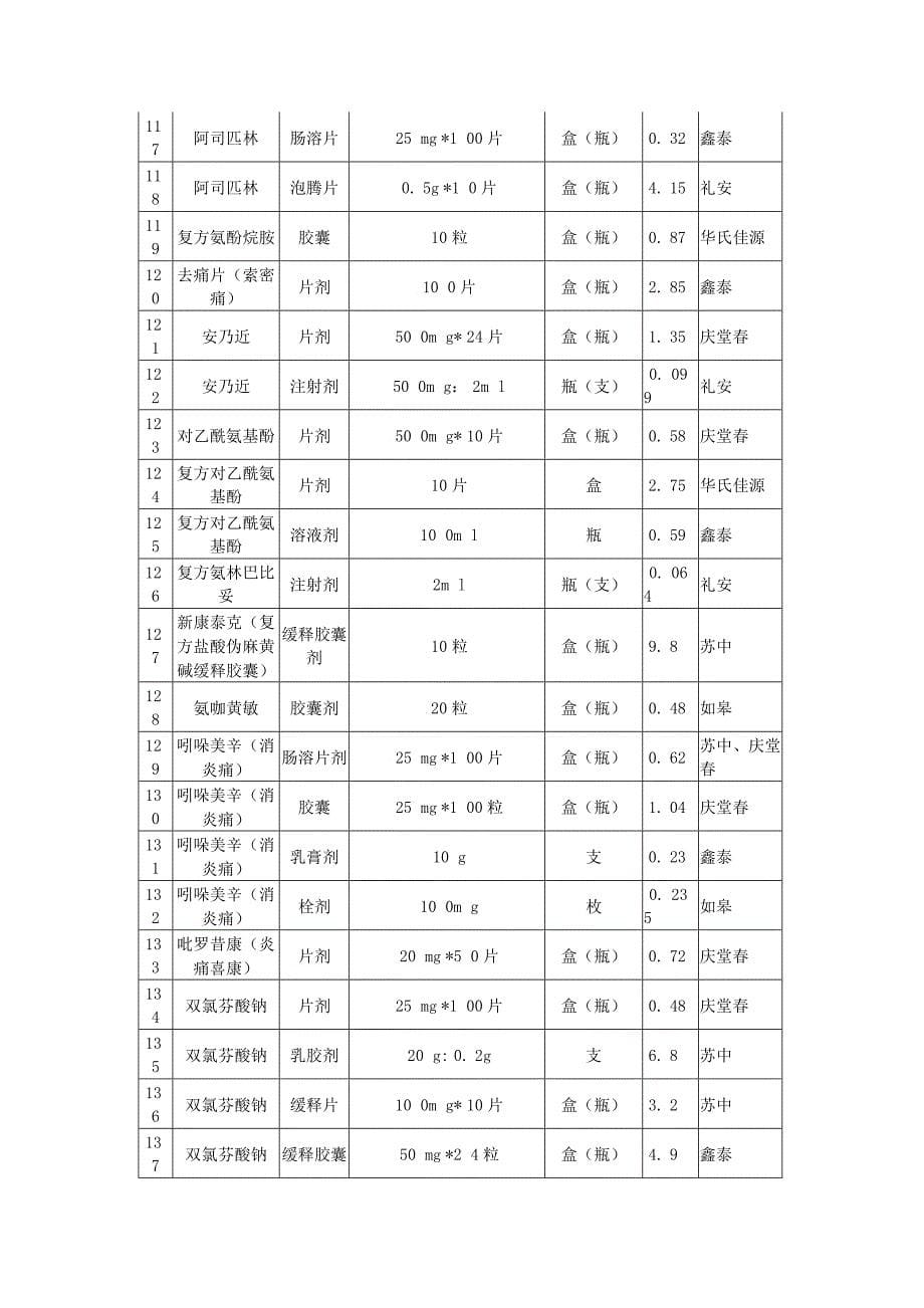 关于药品耗材配送商遴选结果的公告_第5页