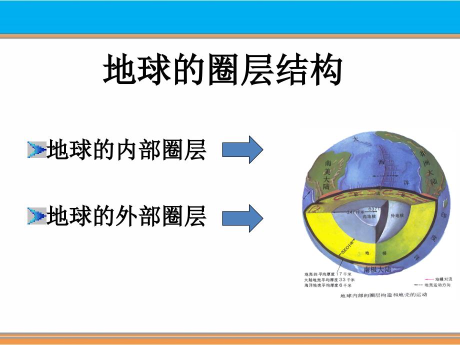 中图版高中地理必修一1.4地球的圈层结构共39张PPT_第3页