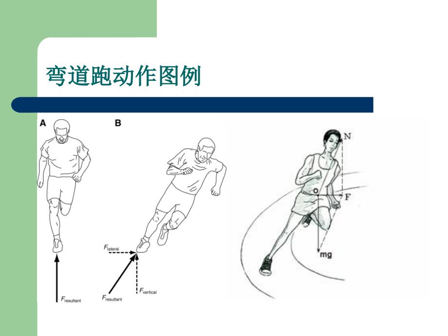 水平二四年级《快速跑－弯道跑》教学PPT_第4页