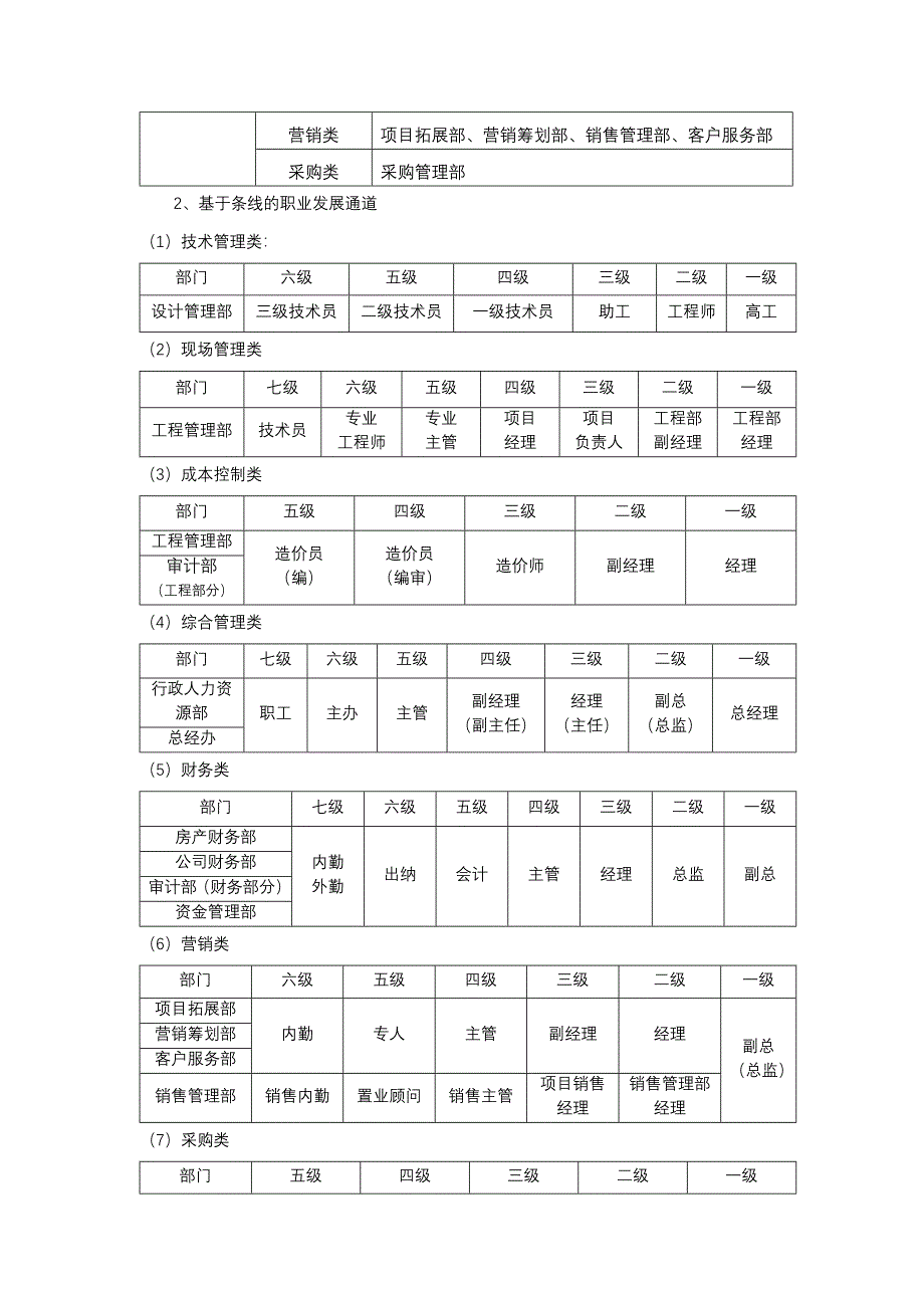 员工职业生涯发展通道方案_第4页