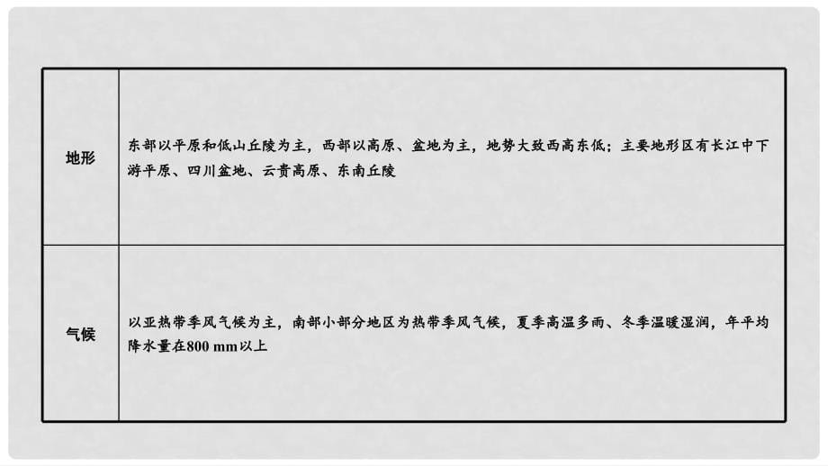 中考地理总复习 八下 第七章 南方地区（课时一 区域特征、长江中下游平原、珠江三角洲）教材知识梳理课件_第5页