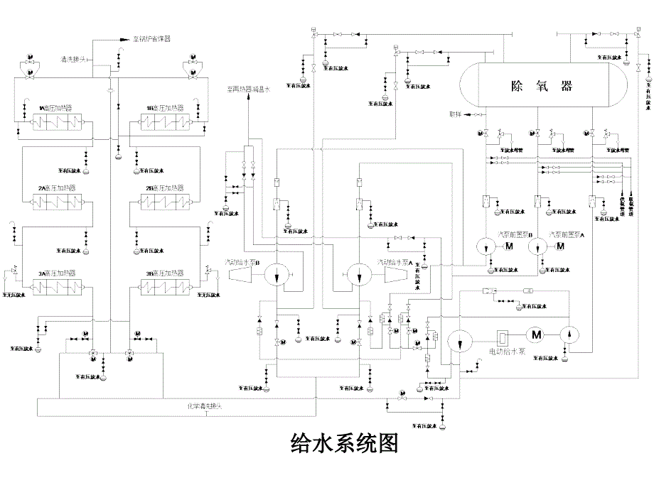 电厂给水除氧系统教案_第3页