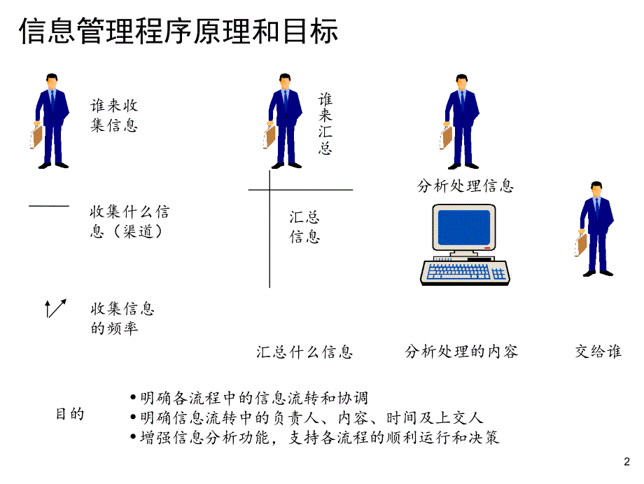 康佳集团股份有限公司信息管理流程实施方案1_第3页