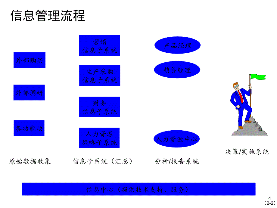 康佳集团股份有限公司信息管理流程实施方案1_第5页