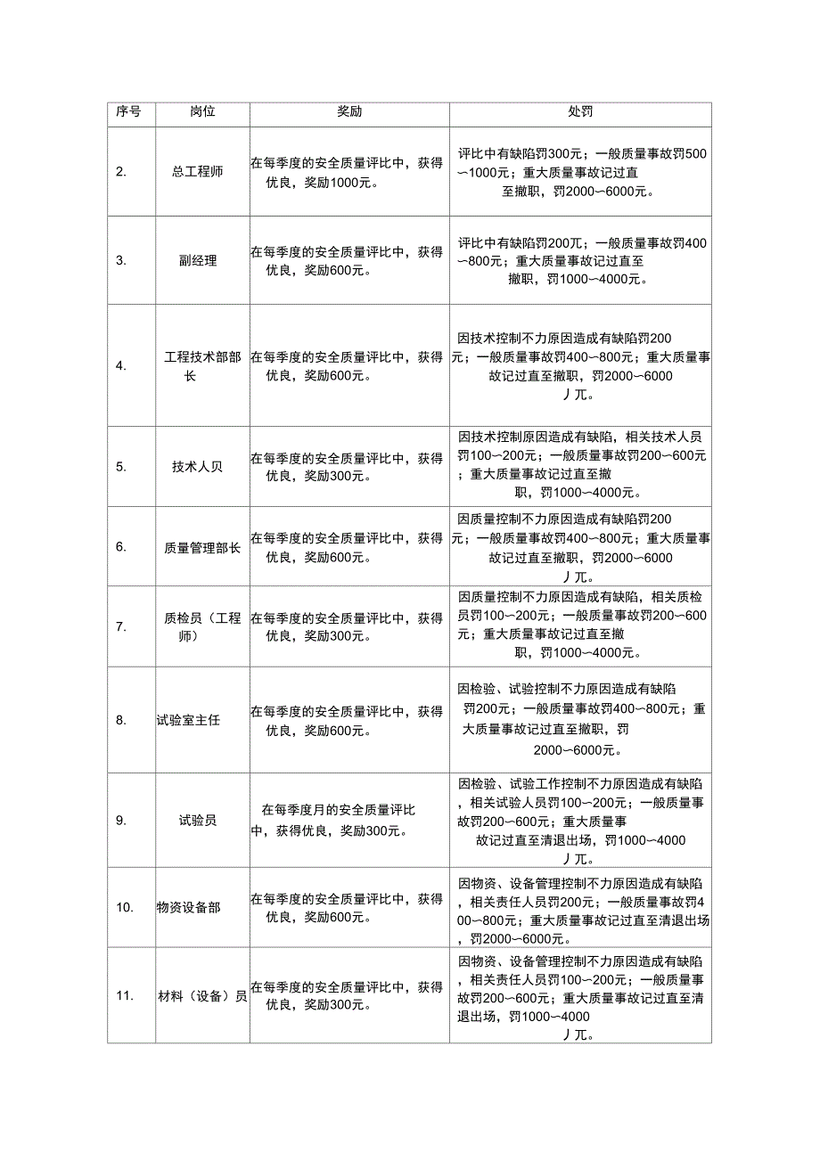 质量责任制和责任追究制度_第2页