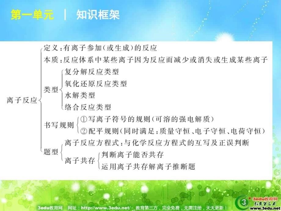 高一化学氧化还原反应的概念与规律_第5页