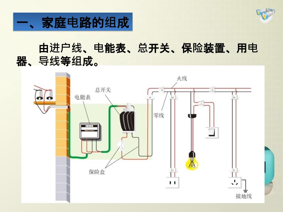 新人教版九年级物理家庭电路_第3页