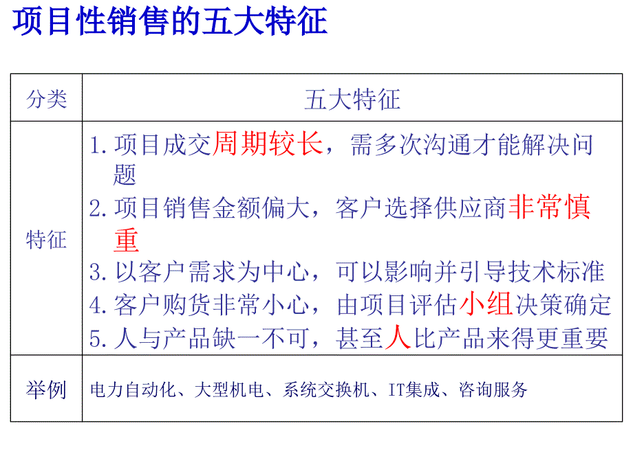 项目性销售与管理_第4页