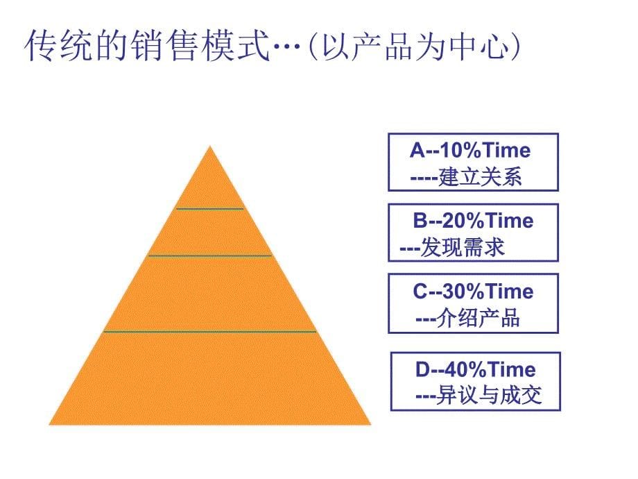 项目性销售与管理_第5页