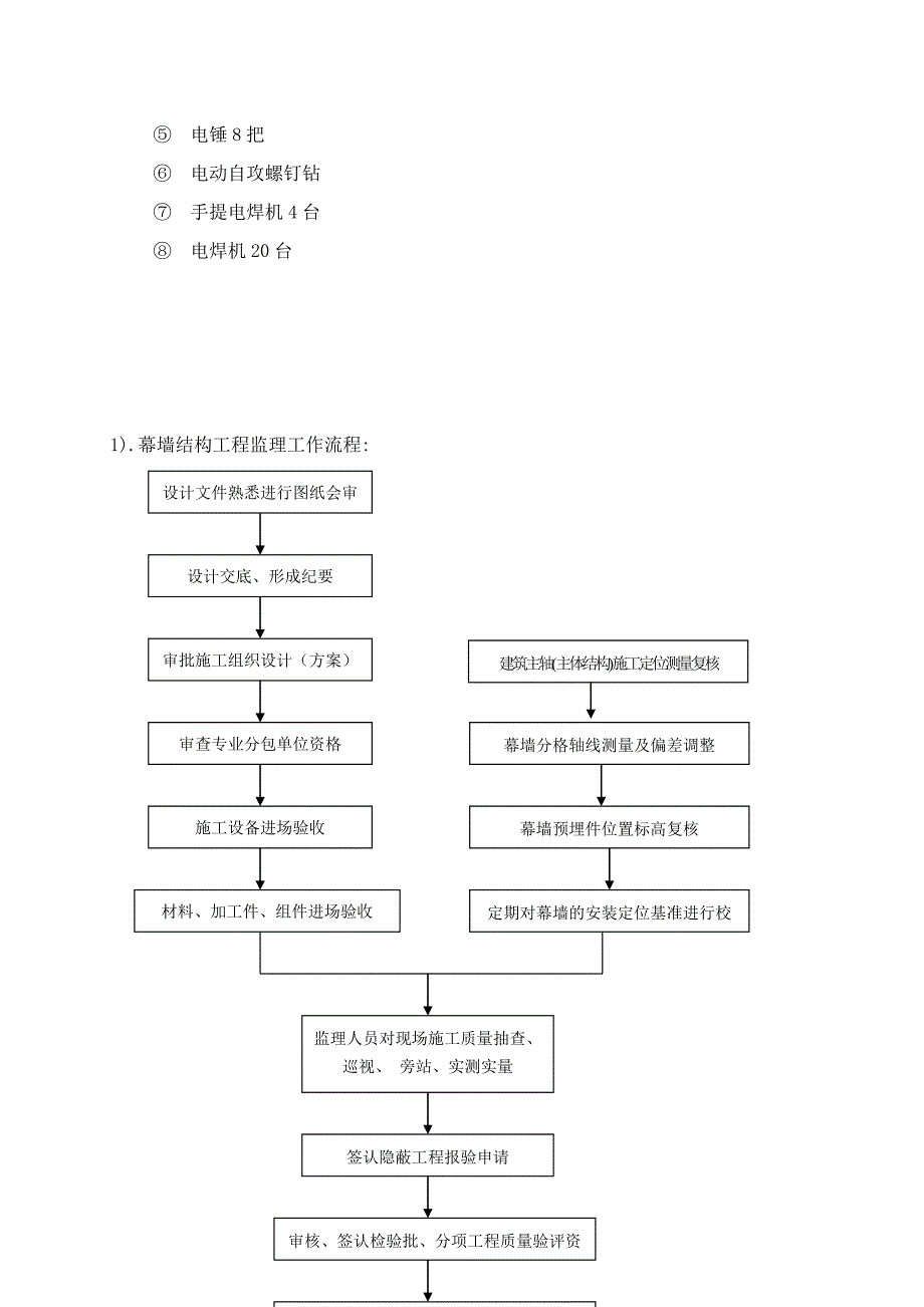 幕墙子分部工程质量评估报告范本_第4页