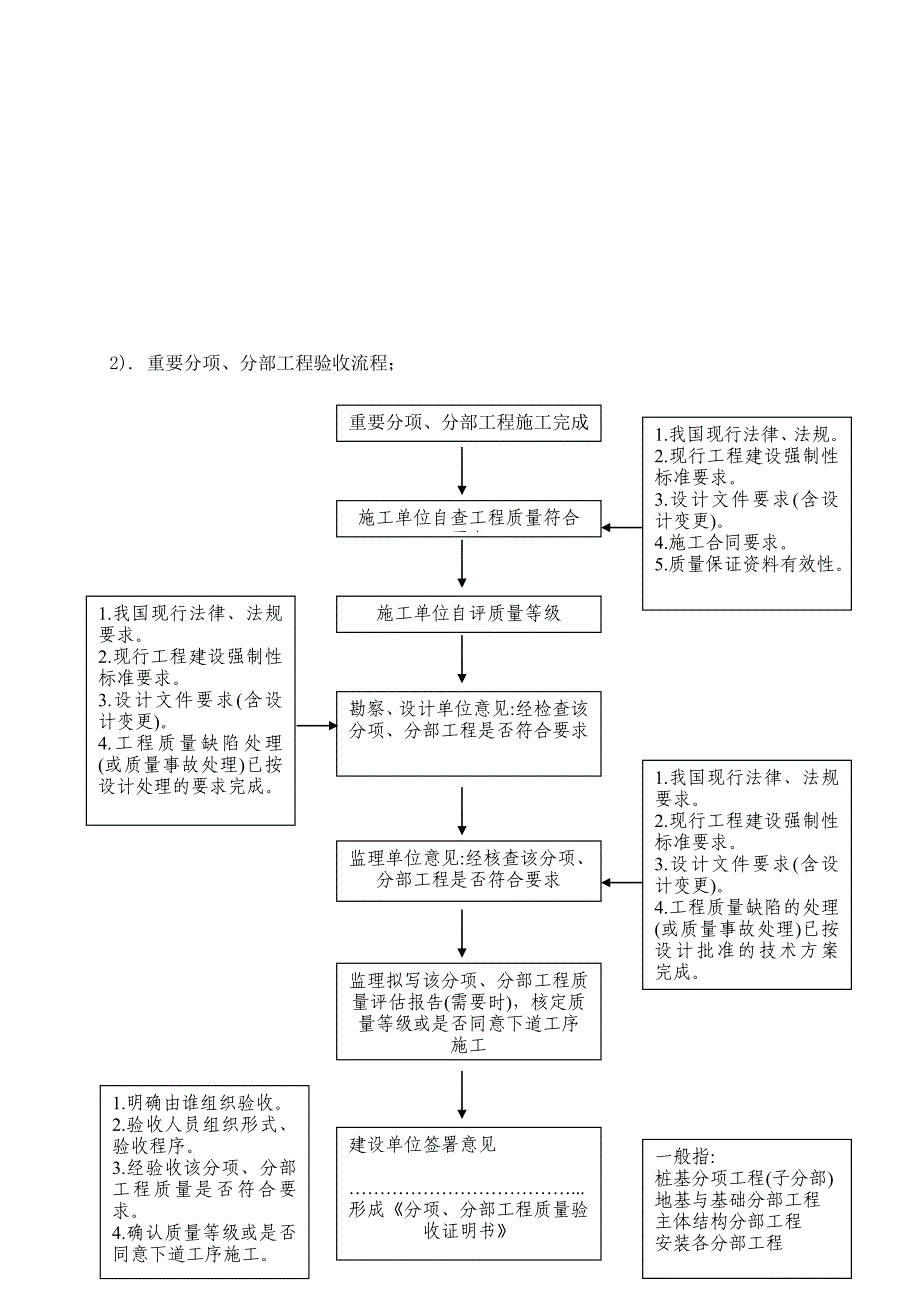 幕墙子分部工程质量评估报告范本_第5页